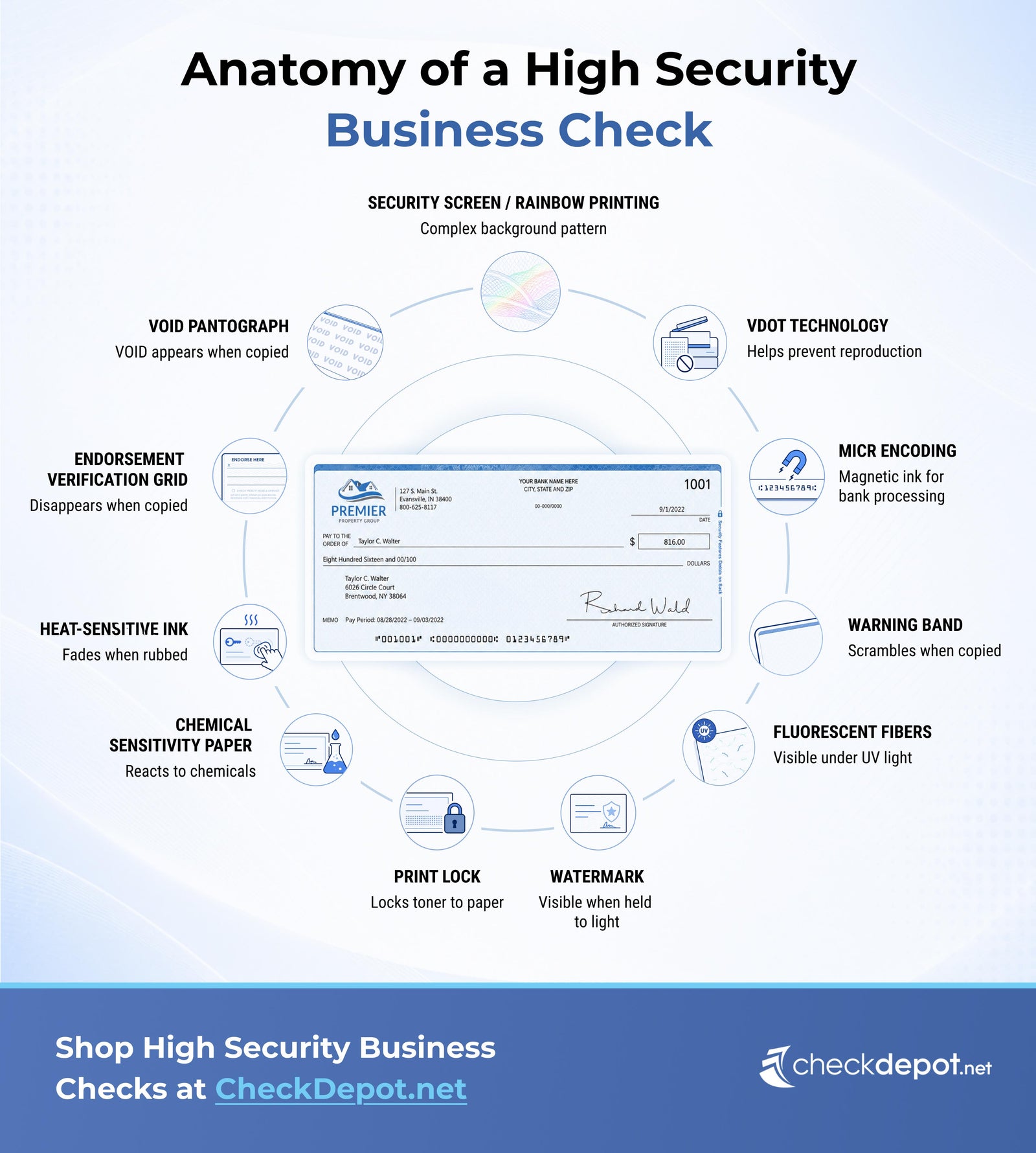 What Are High Security Business Checks and Do You Need Them?